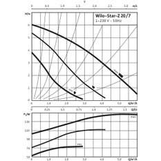 Mokroběžné standardní čerpadlo Wilo STAR-Z20/7-3(150mm) , G5/4˝, 1x230V, 146W